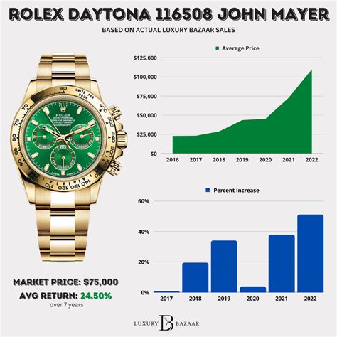 rolex prices index